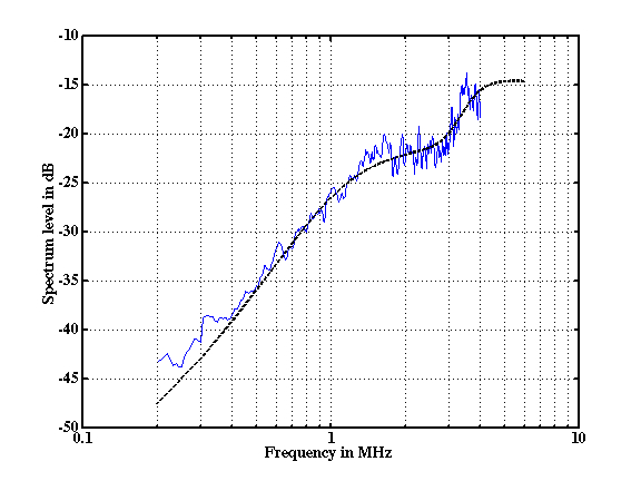 Figure9